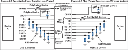 Figure 7b. Battery-powered device charged from DPWR pins and supplying power through VBUS